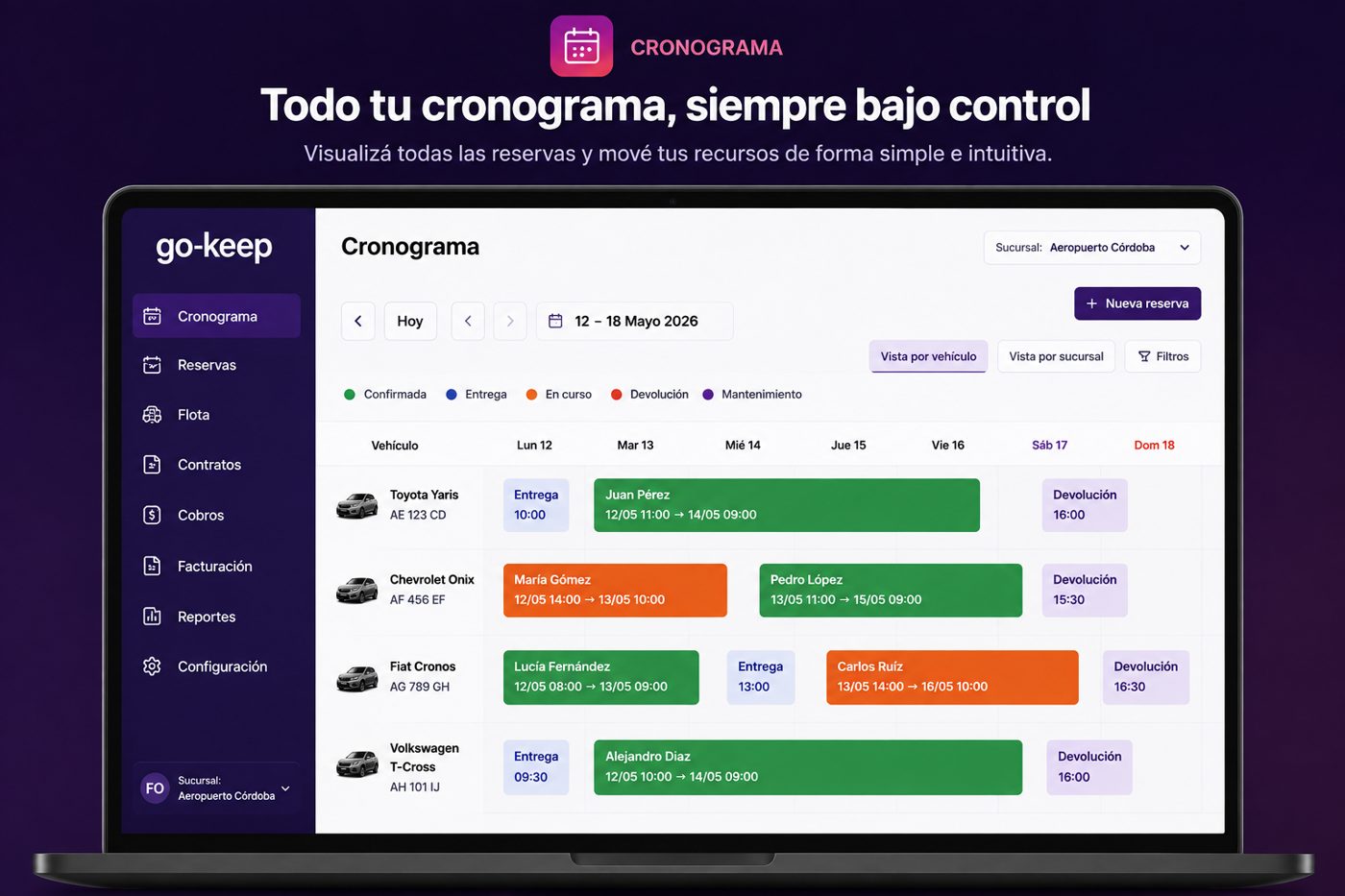 Cronograma de go-keep en la web